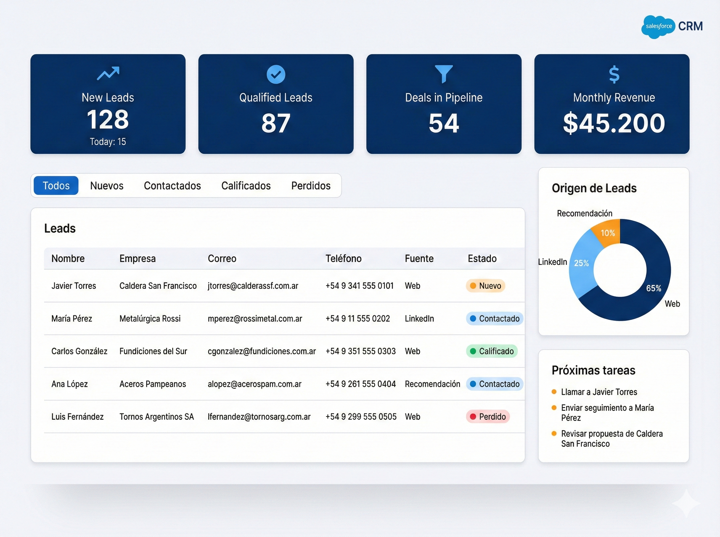 Automatización de leads